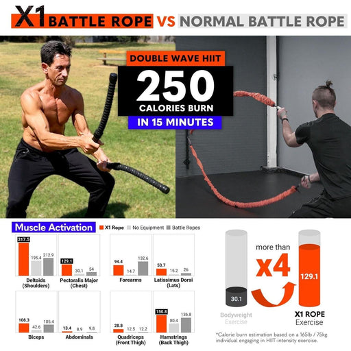 Ropeless Battle Rope for Home Gym HIIT Workouts Low-Impact Cardio Training